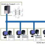 ワコム、電気設計CAD「ECAD dio」と連携する図面管理ソフトを8月下旬に発売