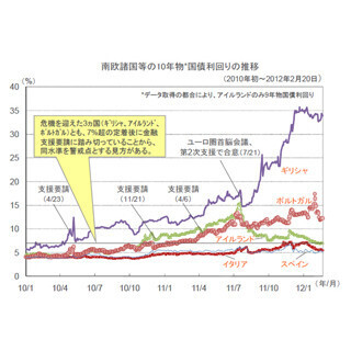 ギリシャ向け第2次金融支援について