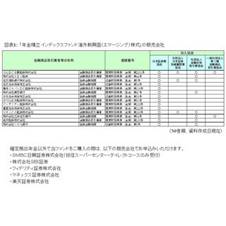 日興AM、新興国株式と新興国債券のインデックスファンド信託報酬率引き下げ