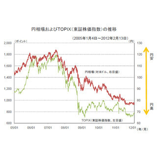 日銀の追加金融緩和について