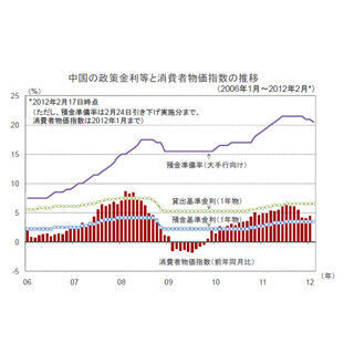 中国の預金準備率再引き下げについて