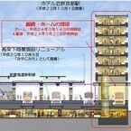 近鉄京都駅のターミナル整備完了、新設ホーム供用開始 - 記念グッズも販売