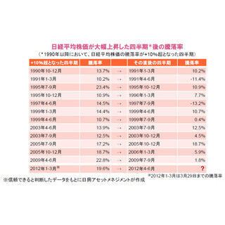 期待される4月以降の日本株式の上昇