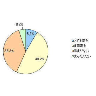 ”鼻づまり”などで集中できない…「花粉症で学習に影響がある」子どもは6割