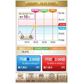 GMOクリック証券、外為オプション取引専用Androidアプリ『外オプroid』