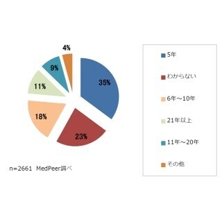 病院のカルテの保管期間はどれくらい？大学病院では「半永久的に保管」