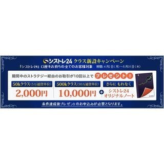 インヴァスト証券、シストレ24「クラス新設キャンペーン」を延長