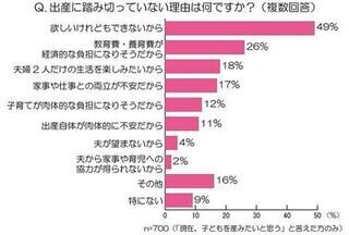 不妊を心配する既婚女性は6割。不妊の原因に「骨盤のゆがみ」も!? - 株式会社コニー