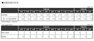 日本信用情報機構(JICC)、「信用情報提供等業務に関連する統計」を公表
