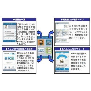 契約内容確認など可、東京海上日動がスマホアプリ「モバイルエージェント」