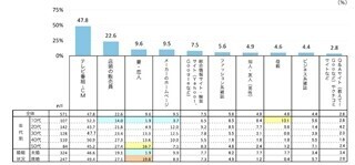 男性の身だしなみケアに関する商品情報入手先は？ - クロス・マーケティング