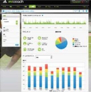 運動データを視覚化するツールにテニス、バスケ、アメフトが対応 - アディダス