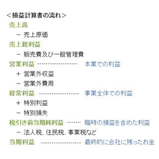 マネーのトリビア (21) 決算ニュースに出てくる、粗利益、営業利益、経常利益、最終利益、どう違う?