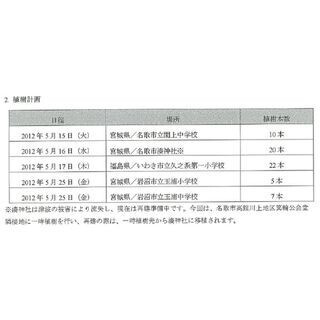 メットライフアリコ、日米寄贈100周年記念のSAKURA募金の受付けを終了