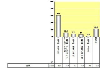 「金環日食を見る予定」8割。理由は「希少価値」と「話題性」 - マクロミル