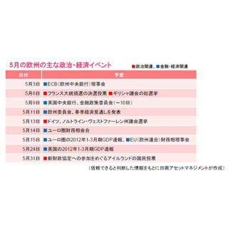 注目される欧州の政治イベント