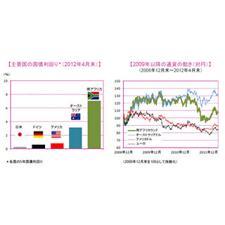 継続的な資金流入に期待が高まる南アフリカ