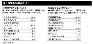 1週間あったら何をしたい? 中国・韓国の旅に関するアンケート―アルク