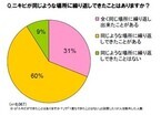 20代女性の97%に「隠れニキビ」が!　6割の女性が誤ったケアで症状悪化!!