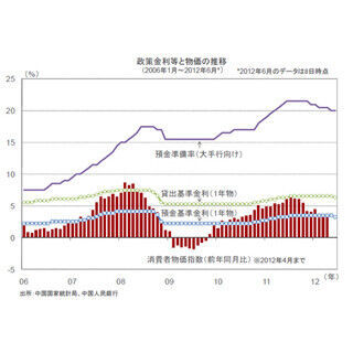 3年半ぶりの利下げに踏み切った中国