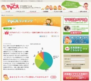 英才教育？早すぎ？ディズニーランドデビュー、5人にひとりは「0歳児」