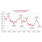 期待される日本株式市場の反騰