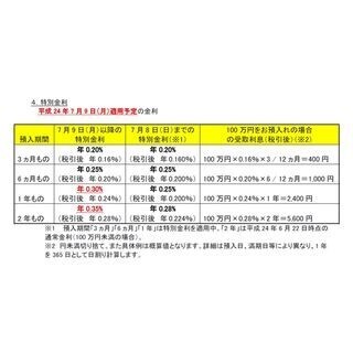 住信SBIネット銀行、「円定期預金特別金利＆新規口座開設プレゼント」を実施
