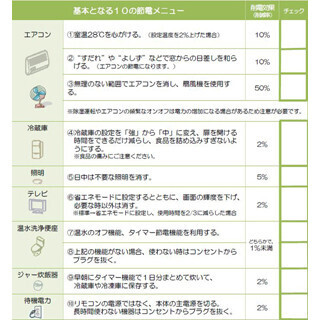 夏の”節電要請”開始 - 関電管内は15%以上目標、大飯原発フル稼働時10%以上