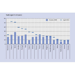 ユーロ圏で”仕事の危機” - 失業者数、今後4年間で450万人増加の可能性