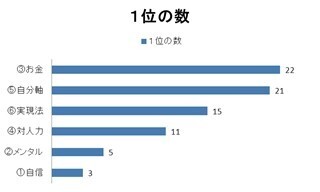 人生の扉を閉ざすものは?-サラリーマンの自己実現実態調査