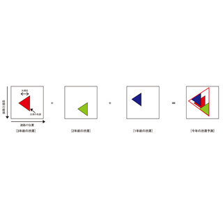 高速トリビア (3) 高速の「渋滞」ってどうやって予測するの? 新東名など新しい道路の場合は?