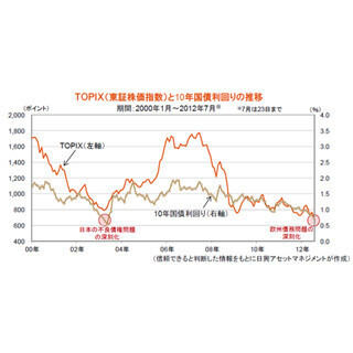 2003年当時と類似点のある国内金融市場
