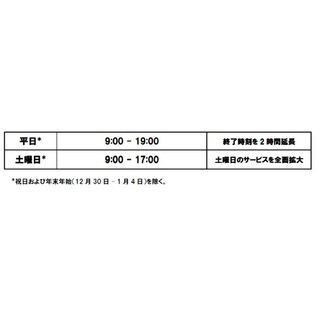 アクサ生命、「カスタマーサービスセンター」受付時間を平日夜7時まで拡大