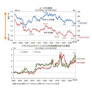 欧州首脳の合意について