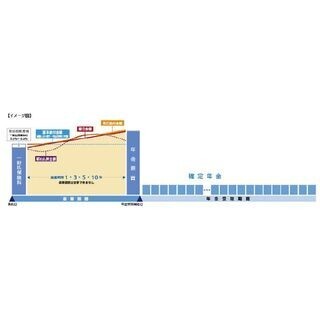 マスミューチュアル生命、鹿児島銀で『悠々時間アドバンス(豪ドル建)』販売