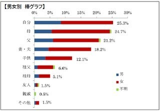 料理を習いたい男性芸能人トップは、あの”イケメン俳優”に-食の未来研究所