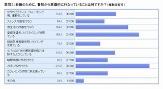 妊活にパートナーの食生活改善が「必要」が約8割 -「妊活と栄養」調査