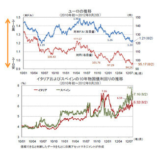 ECBの国債購入再開準備について