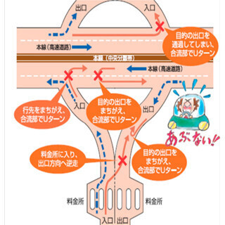 高速トリビア (25) 危険すぎる疾走～「逆走」は絶対ダメ!!