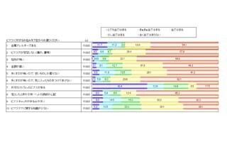 ピアスに関する一番の悩みとは?-Chrysmela調べ