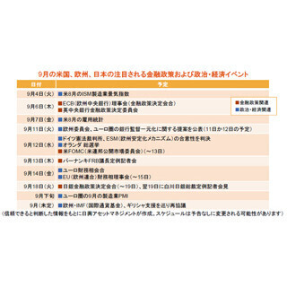 9月の金融政策・経済イベント～注目される米欧の金融政策の動向