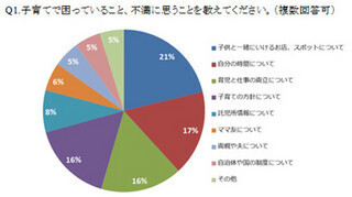 アメブロ、ママブロガーによるコミュニティー「AmebaGGmom’s」スタート