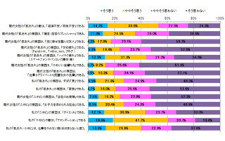 ”働き女子”は要注意。経済or将来不安で肌あれ・ニキビができる!?