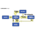 近畿大阪銀行、「太陽光パネル」を設置する事業者向け融資制度の取扱い開始