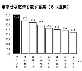 あなたの仕事や職場を”オノマトペ”で表現すると何という?