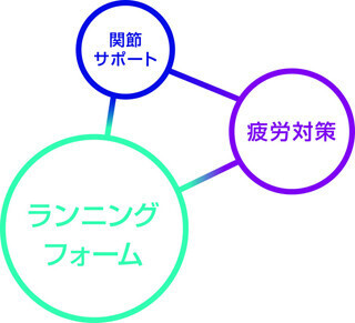 ランナーを応援する活動「ZAMST for RUNNING」がスタート-ザムスト