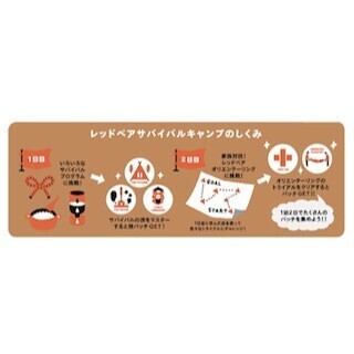 兵庫県神戸市にて親子で避難生活を体験できる防災プログラム - 大阪ガス