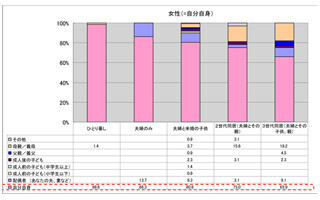 家の浴室を一番掃除しているのは誰?-ハウステック調べ