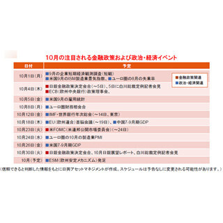 10月の金融政策・経済イベント～注目される米経済統計およびスペインの動向