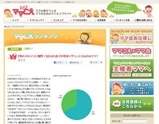 ママの1/3は、自分の息子が将来マザコンになってもOK!　-ママこえ調べ